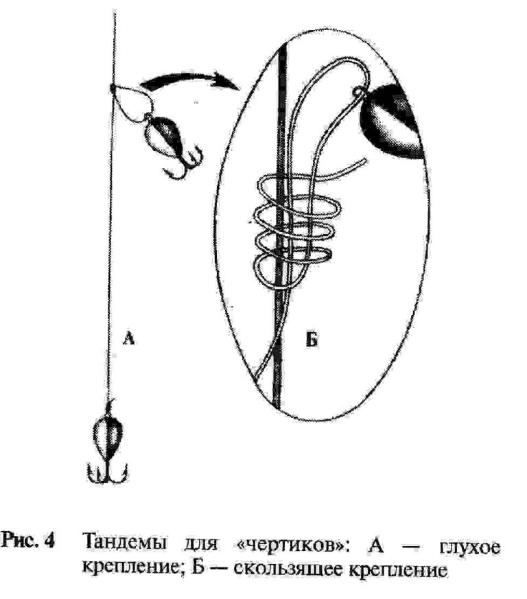 Как привязать мормышку к леске. Привязать 2 мормышки к леске. Как привязать мормышку чертика к леске. Правильно привязать мормышку для зимней рыбалки.